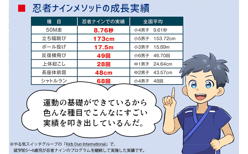 ３つのポイント