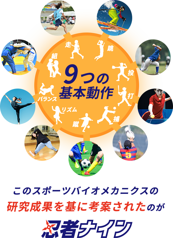 このスポーツバイオメカニクスの研究成果を基に考案されたのが忍者ナイン