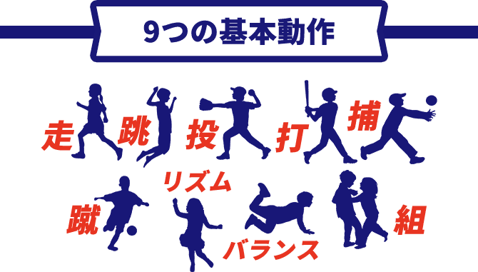 9つの基本動作