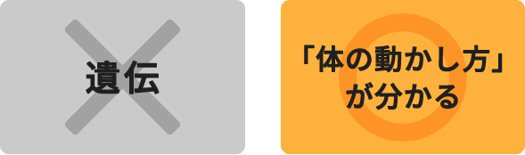 「体の動かし方」が分かる