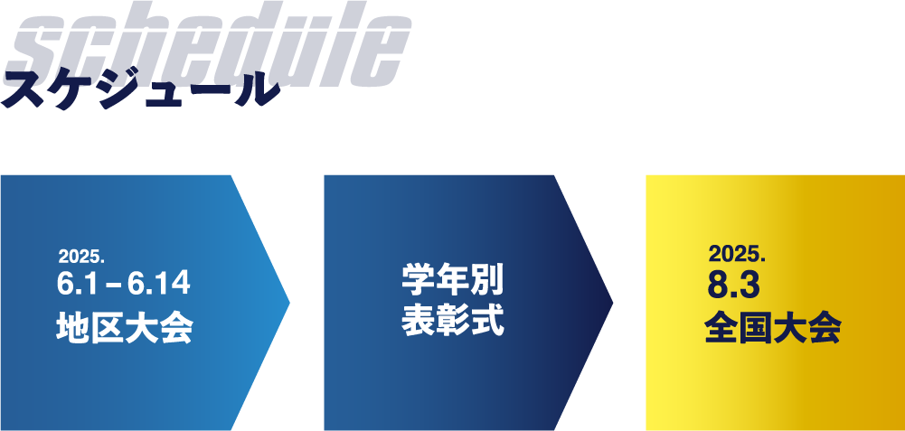 スケジュール 2025.6.1--6.12 地区大会、学年別表彰式、2025.8.3（予定）全国大会
