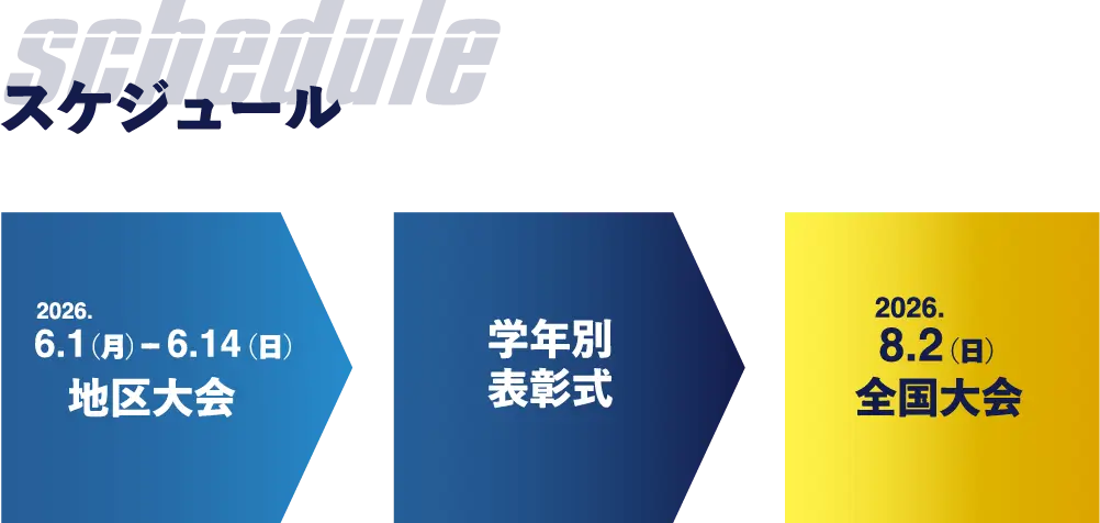 スケジュール 2026年6月1日（日）～6月14日（日）地区大会→学年別表彰式→2026年8月3日（日）全国大会
