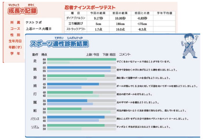 成長の記録 忍者ナインスポーツテスト スポーツ適性診断結果