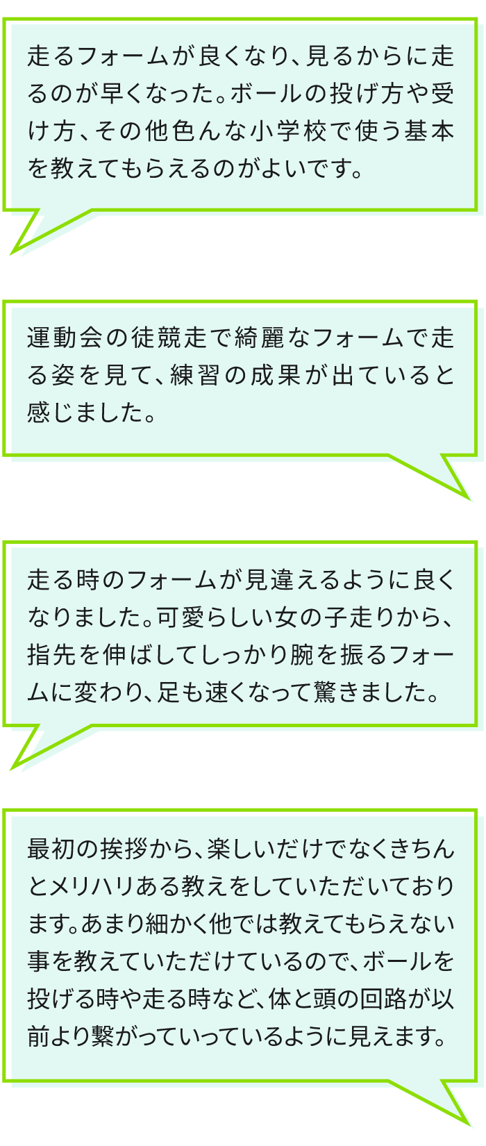 走るフォームが良くなり、見るからに走るのが早くなった。ボールの投げ方や受け方、その他色んな小学校で使う基本を教えてもらえるのがよいです。 運動会の徒競走で綺麗なフォームで走る姿を見て、練習の成果が出ていると感じました。 走る時のフォームが見違えるように良くなりました。可愛らしい女の子走りから、指先を伸ばしてしっかり腕を振るフォームに変わり、足も速くなって驚きました。 最初の挨拶から、楽しいだけでなくきちんとメリハリある教えてをしていただいております。あまり細かく他では教えてもらえない事を教えていただけているので、ボールを投げる時や走る時など、体と頭の回路が以前より繋がっていっているように見えます。