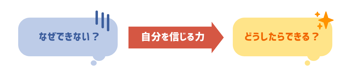 なぜできない？ 自分を信じる力 どうしたらできる？