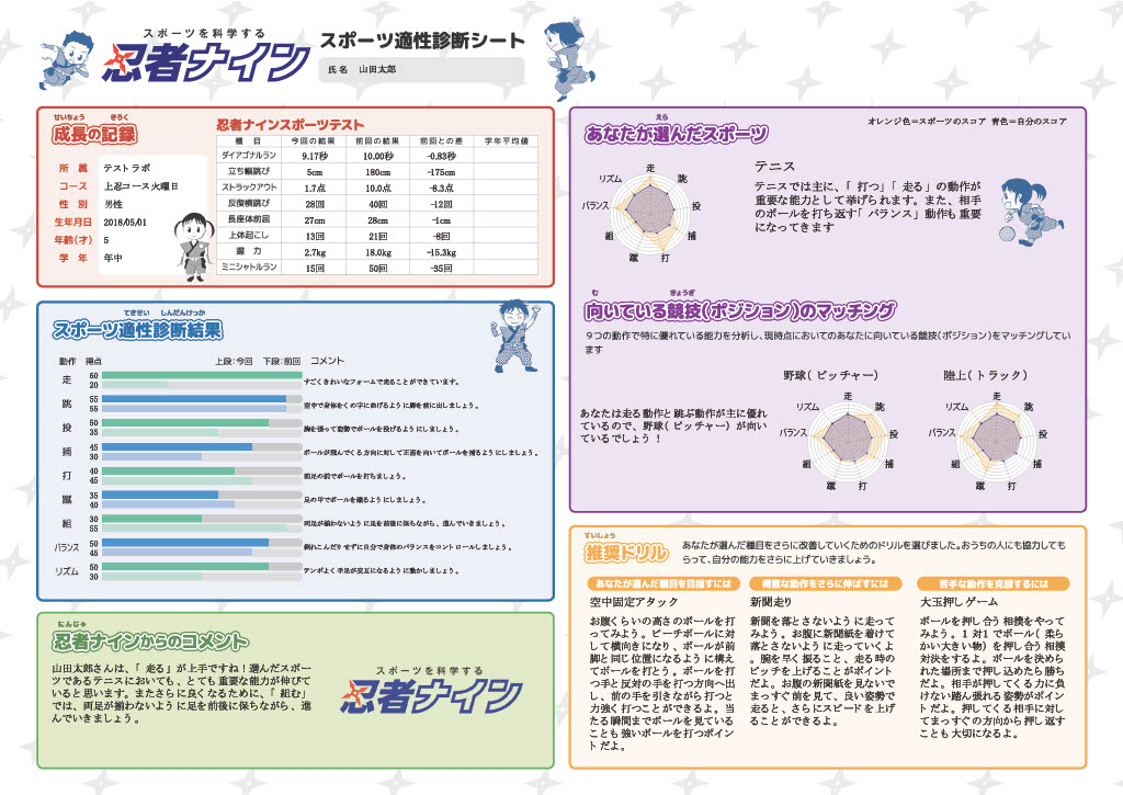 「適性ナビ」イメージ