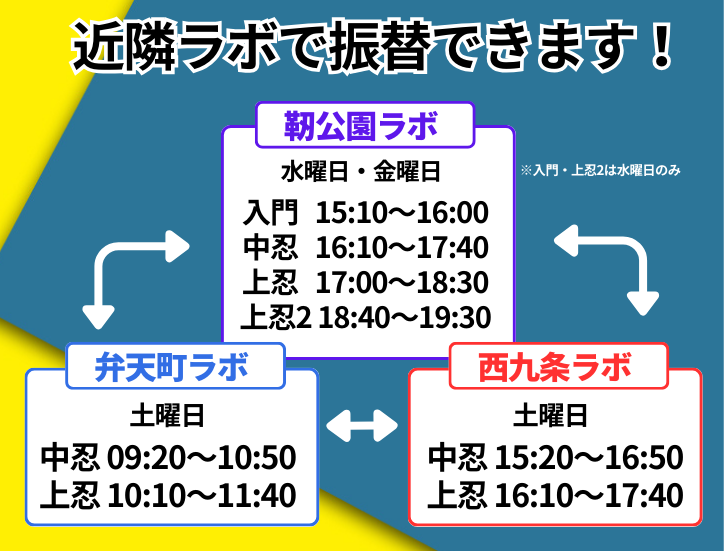 靭公園ラボ