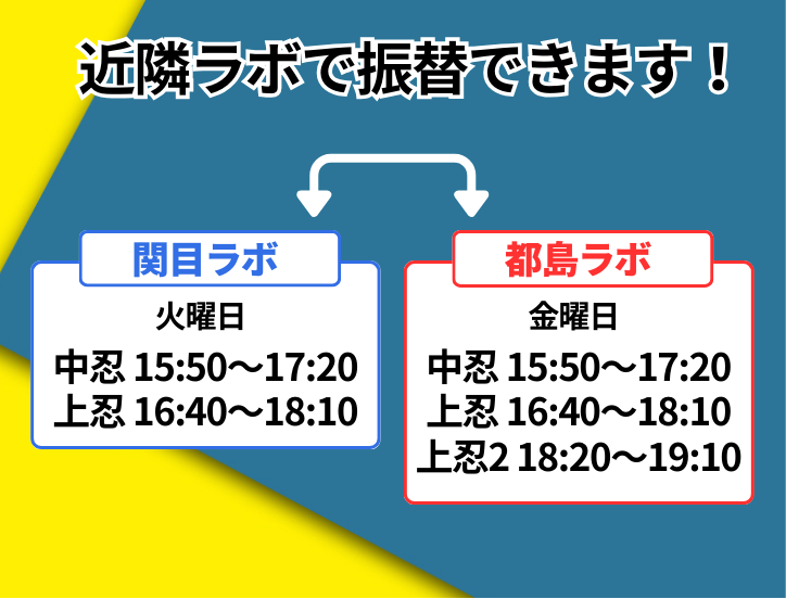 都島ラボ
