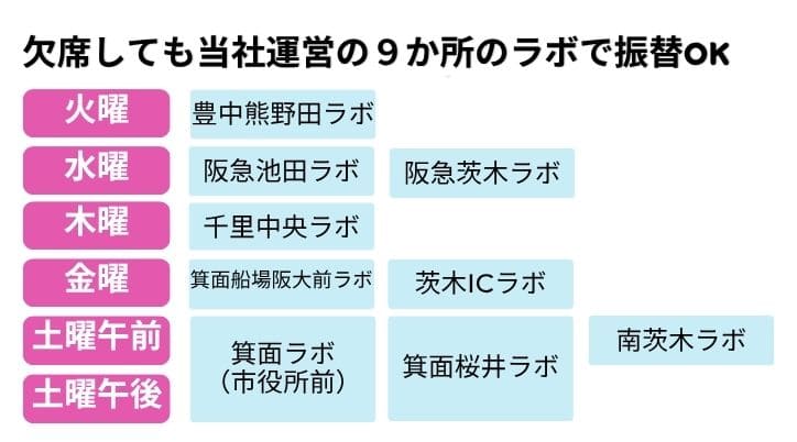 箕面桜井ラボ