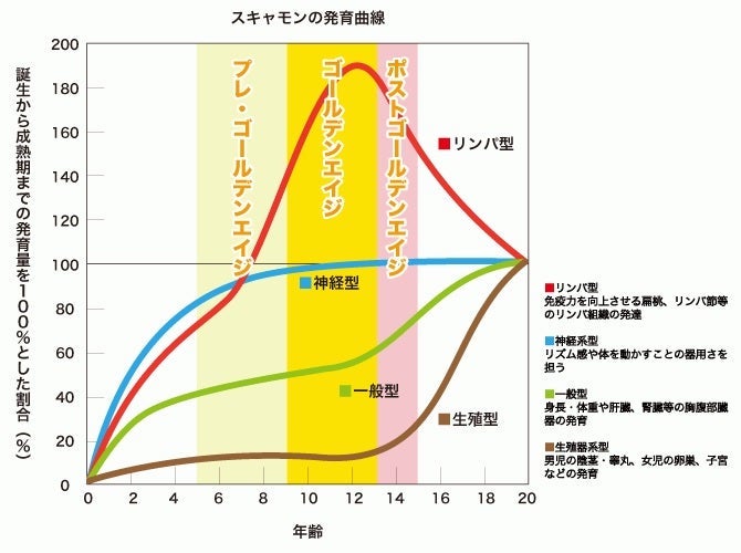 東旭川ラボ 