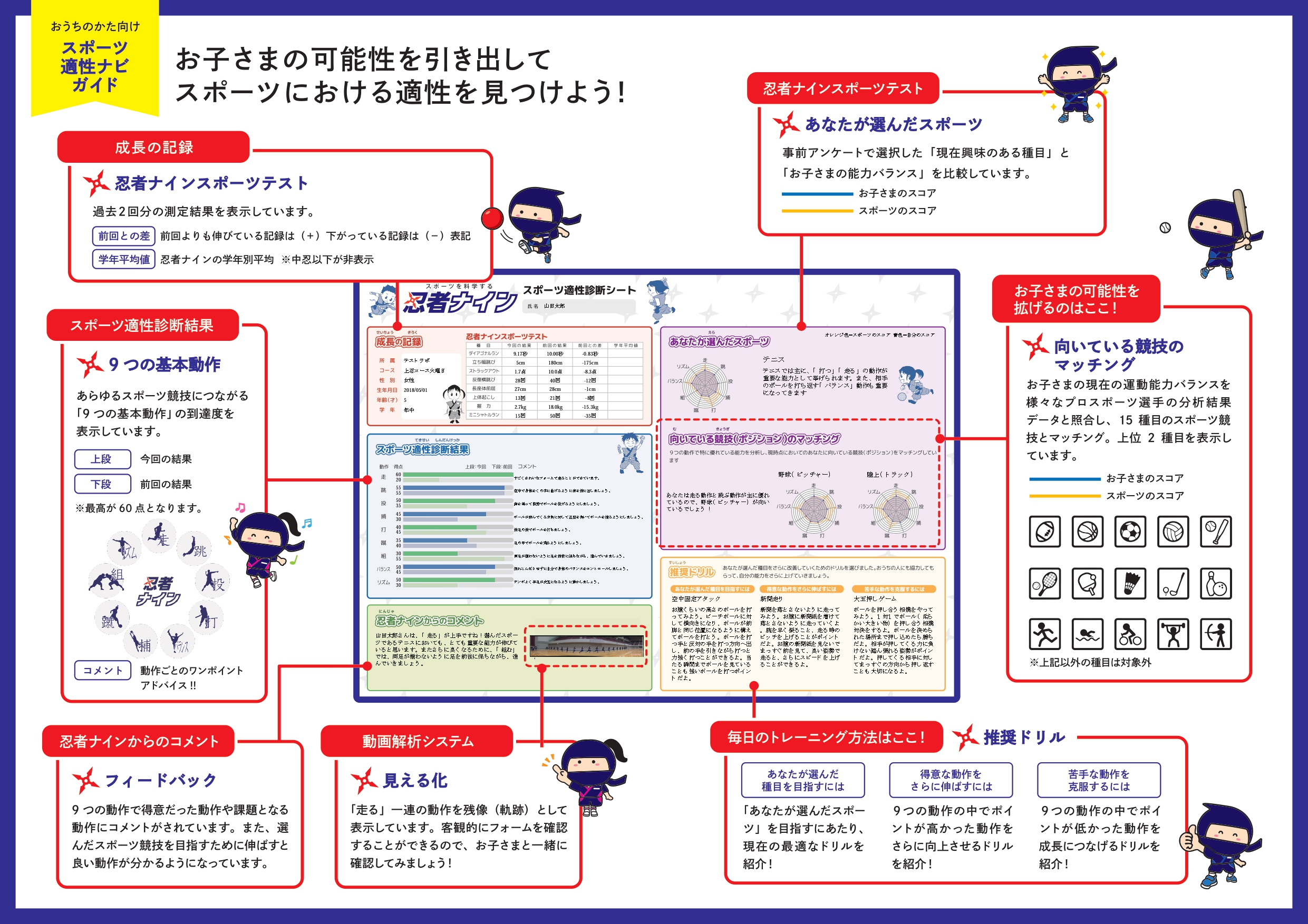 武蔵小杉第二ラボ