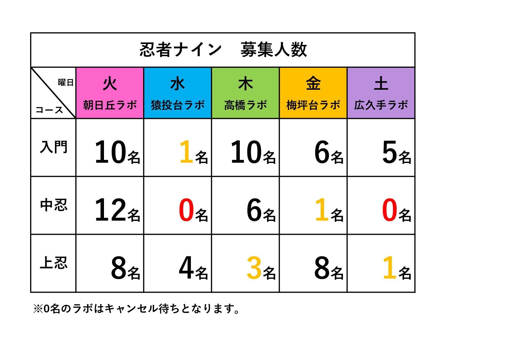 豊田朝日丘ラボ
