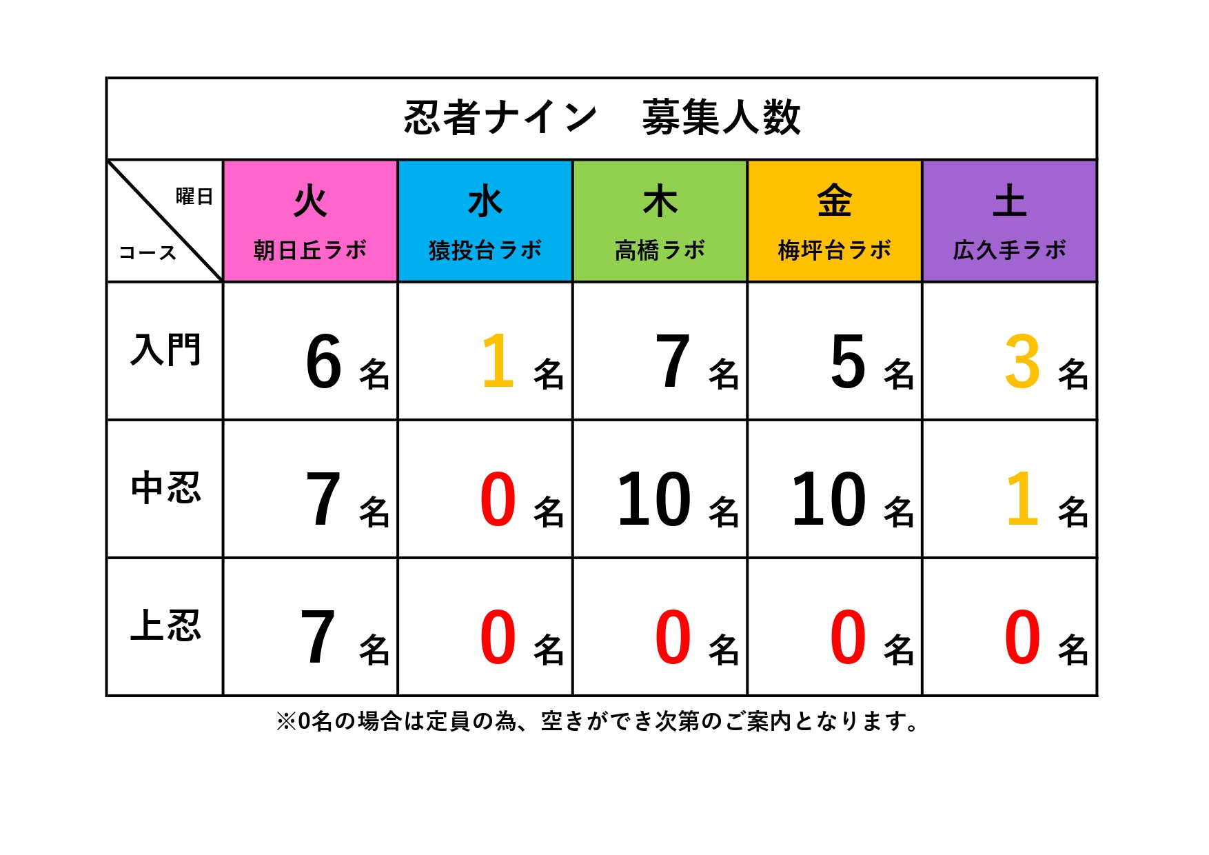 豊田朝日丘ラボ
