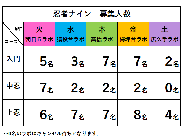 豊田梅坪台ラボ