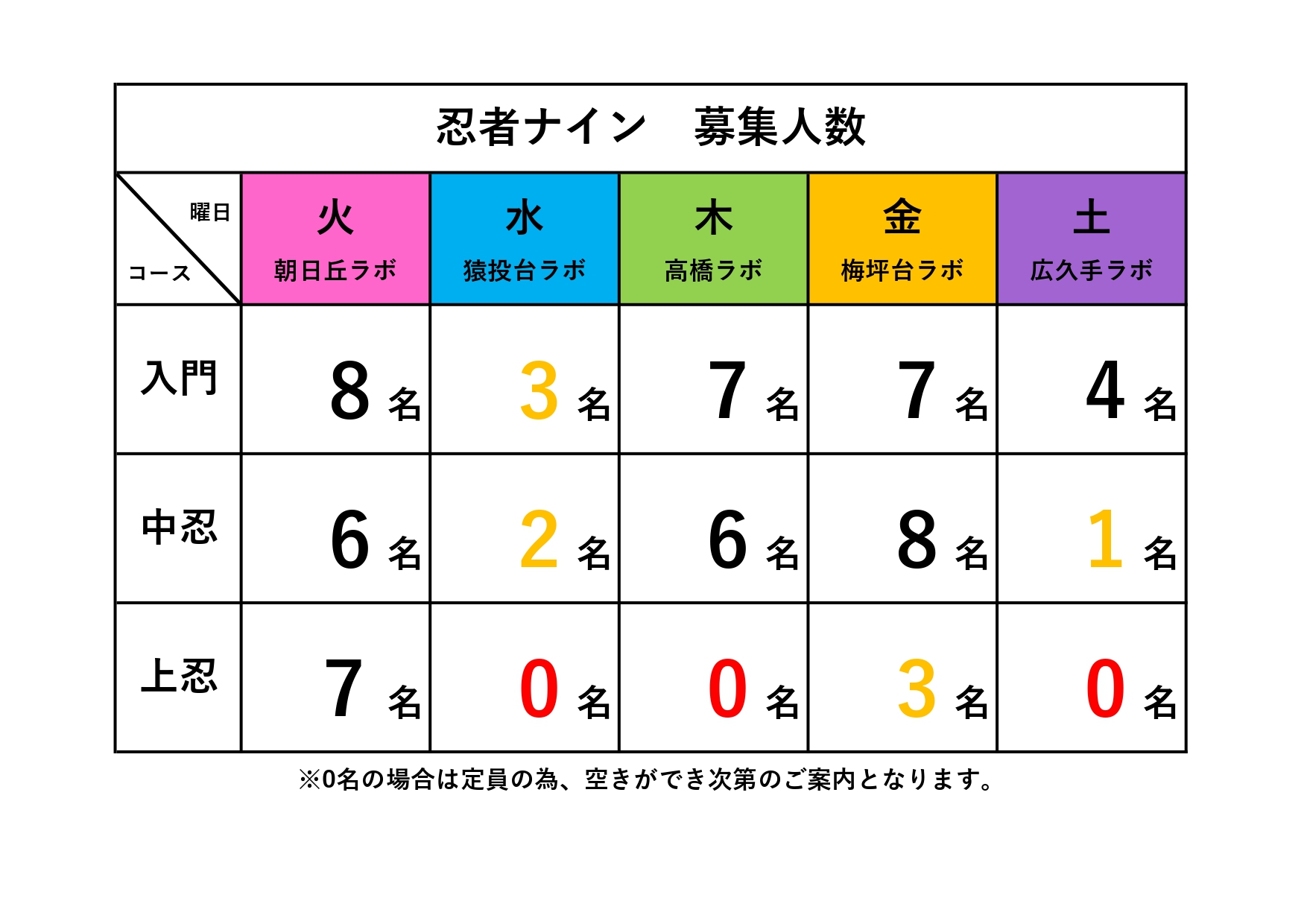 豊田梅坪台ラボ