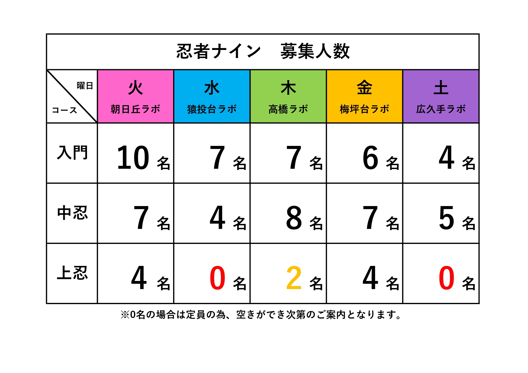 豊田梅坪台ラボ