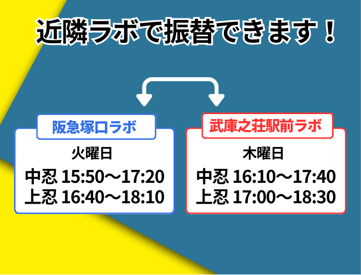武庫之荘駅前ラボ
