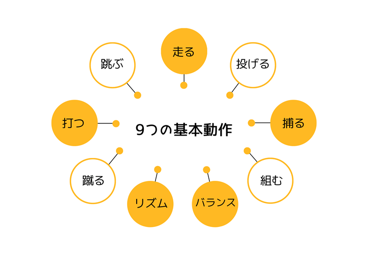 弘前ラボ