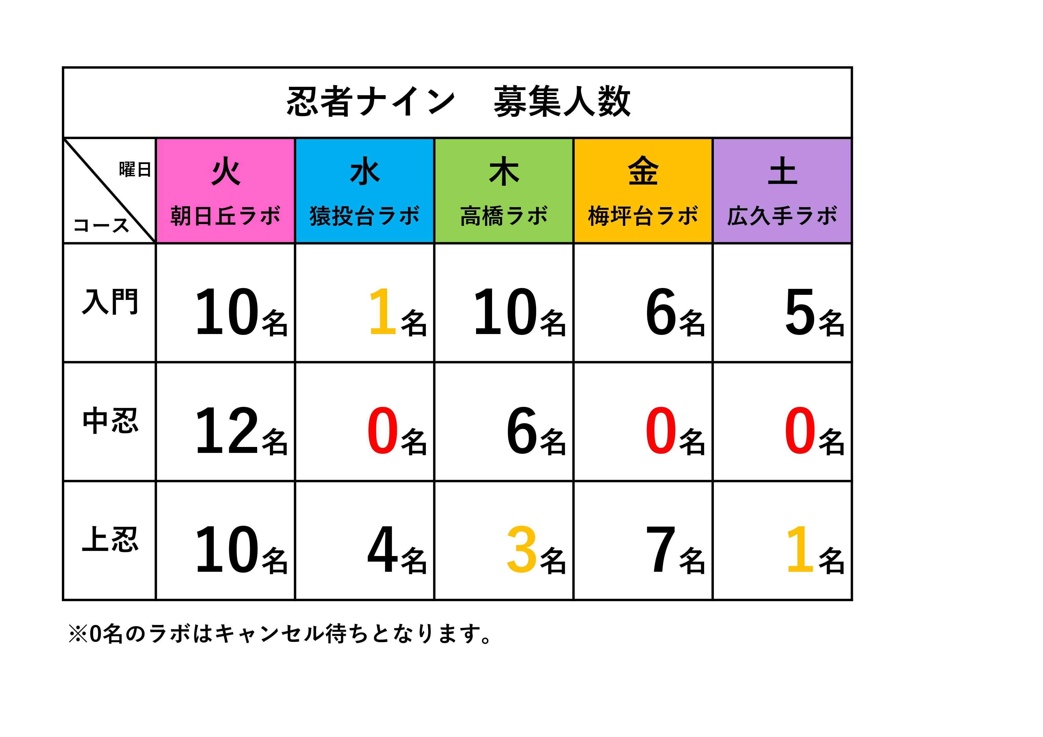豊田広久手ラボ