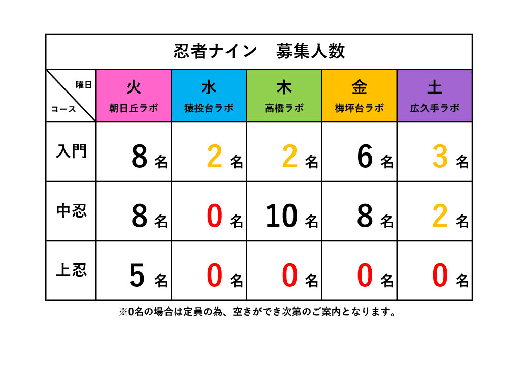 豊田広久手ラボ