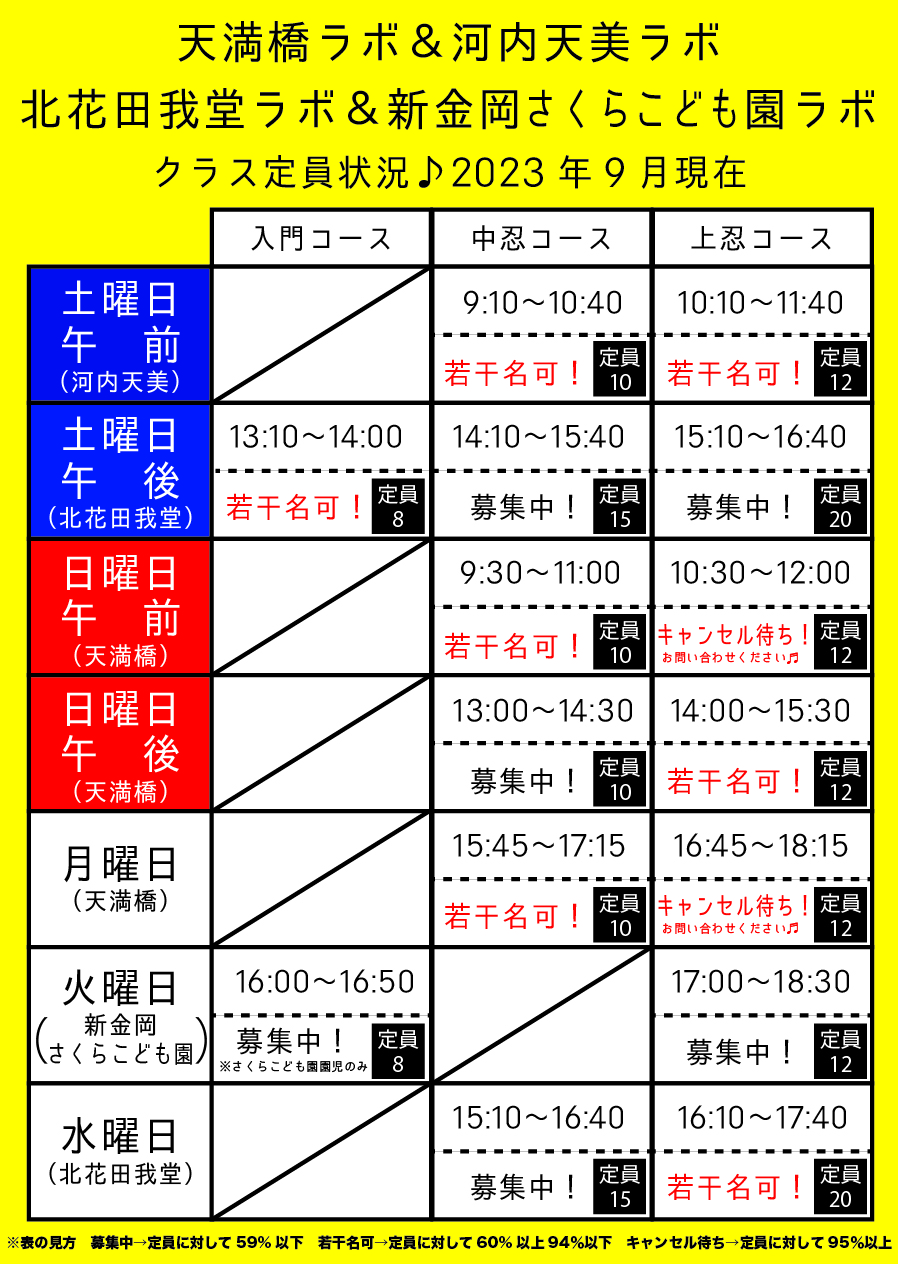 天満橋ラボ