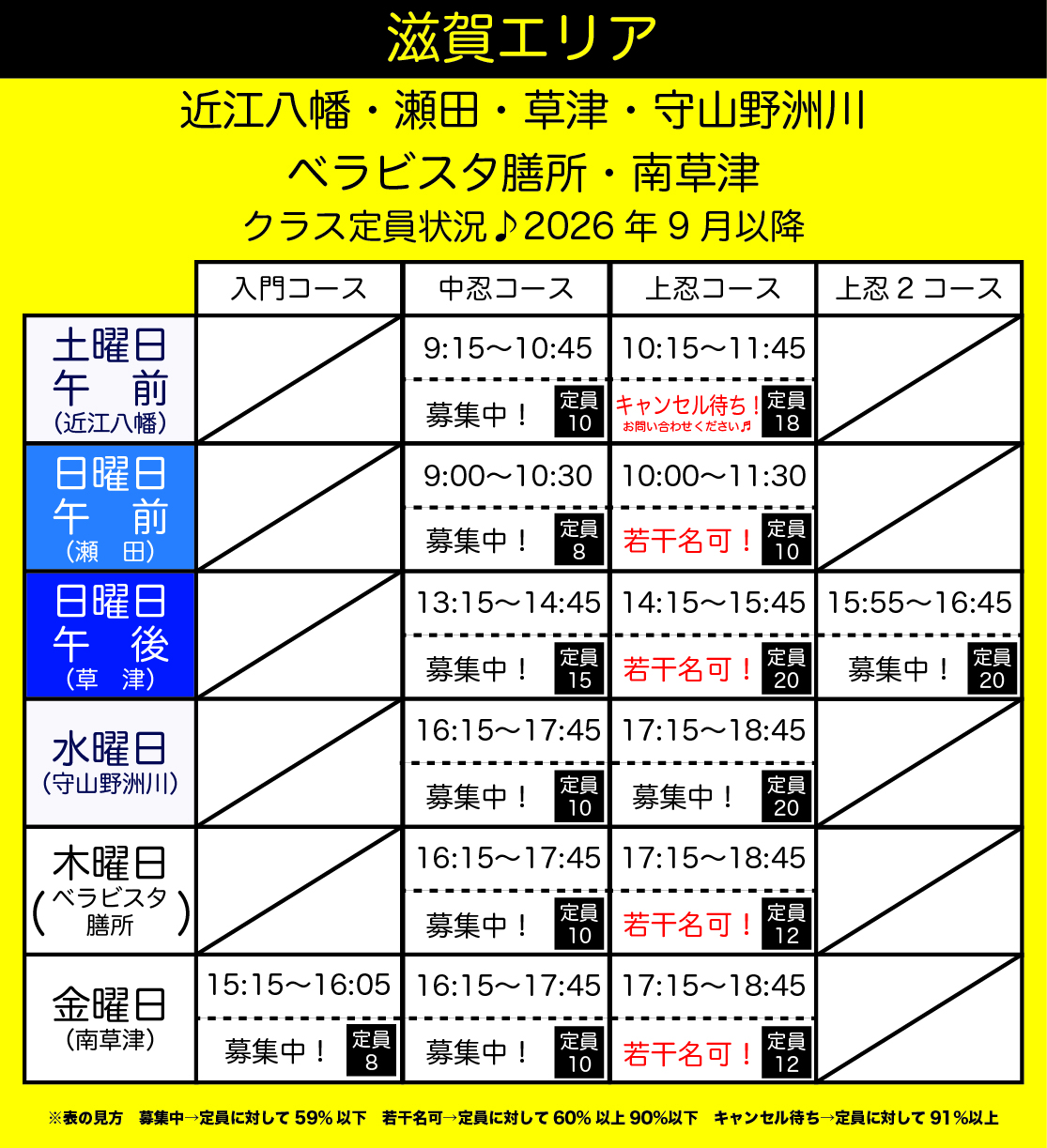 南草津ラボ