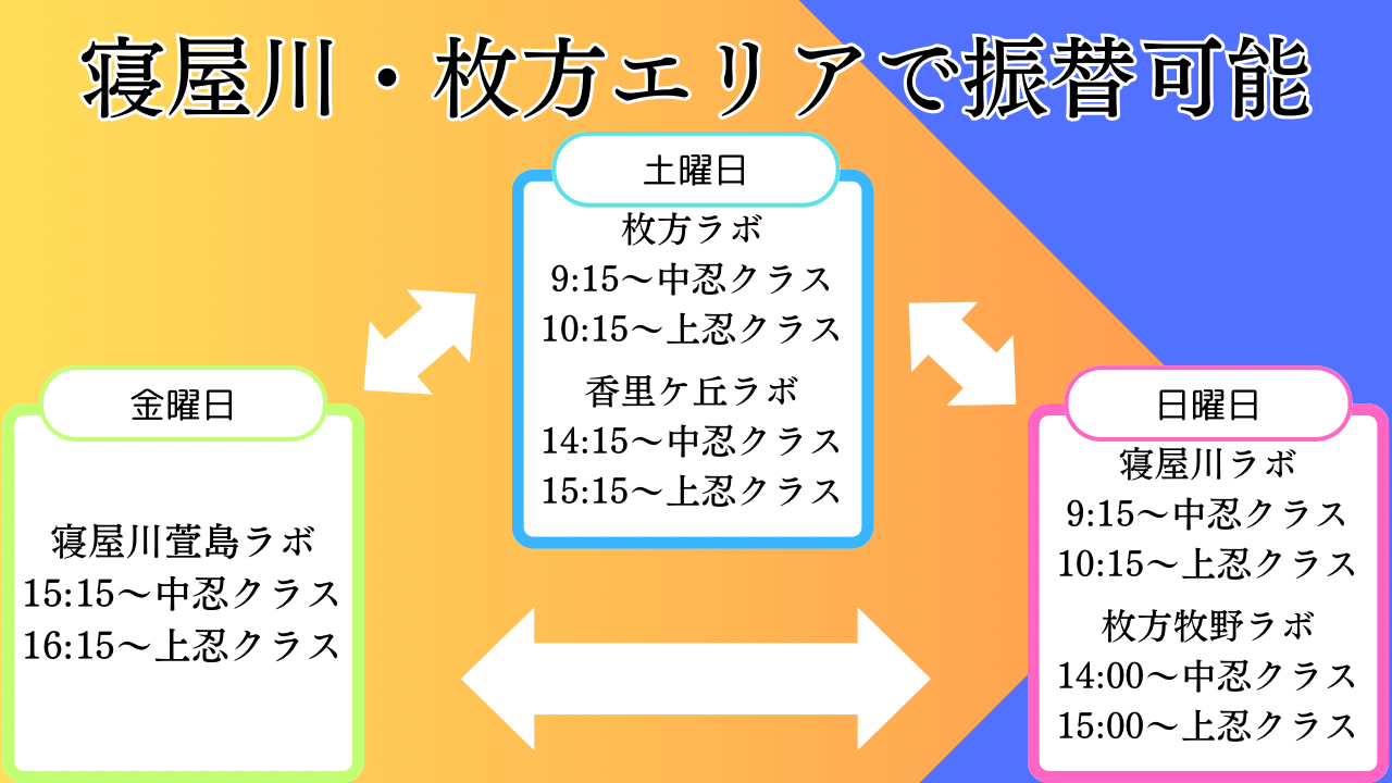 枚方牧野ラボ