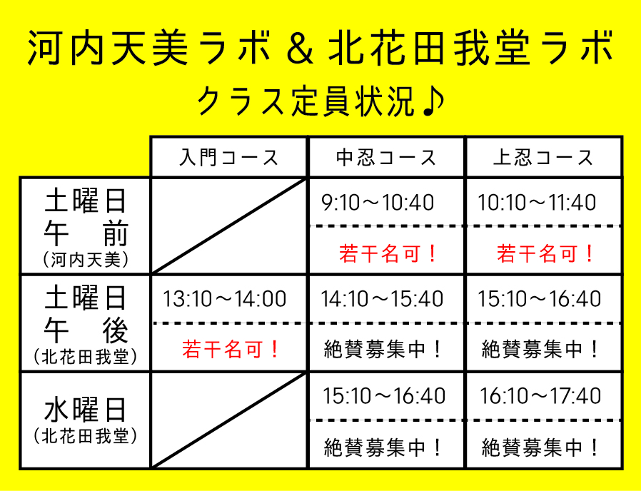 河内天美ラボ