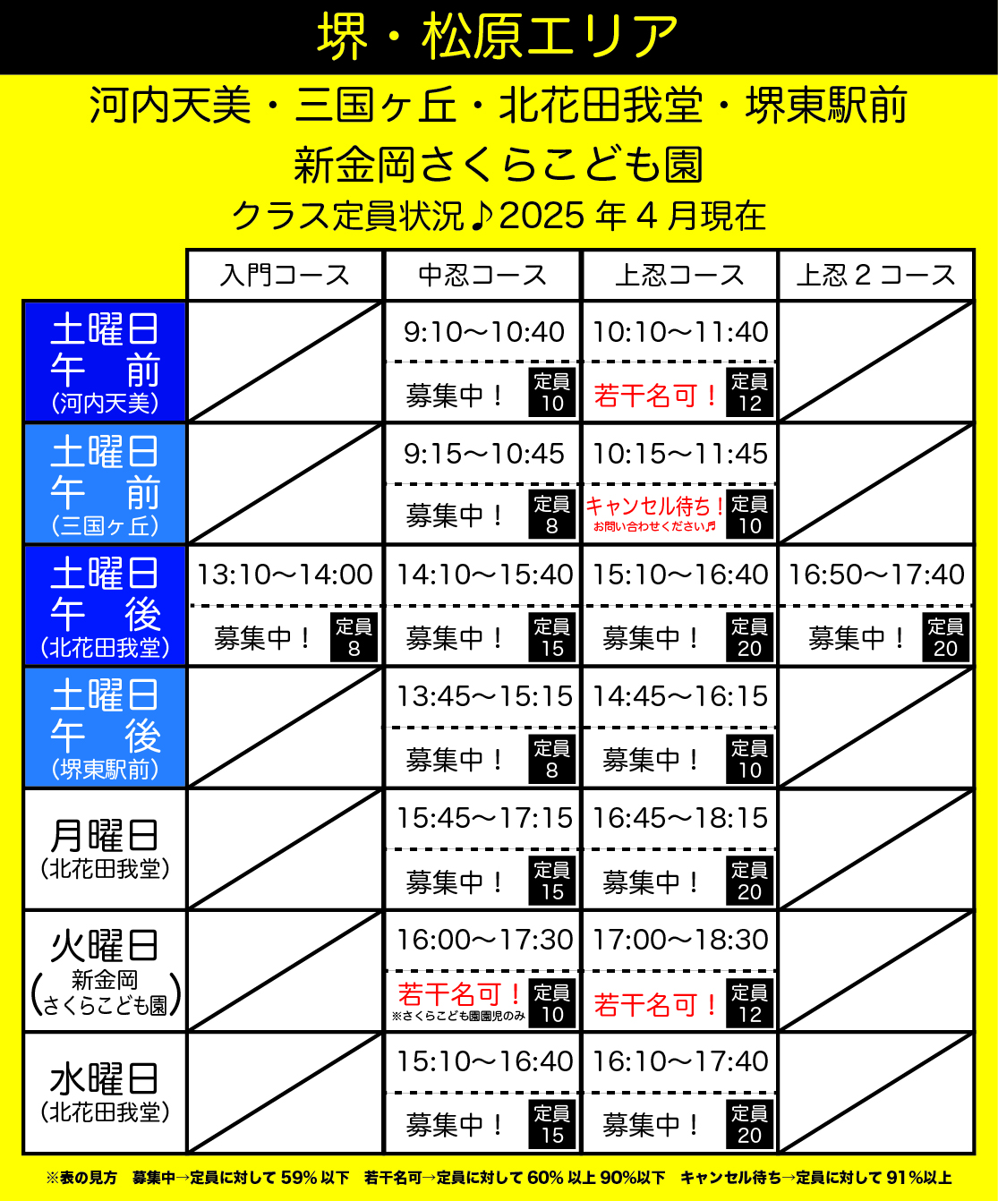 河内天美ラボ