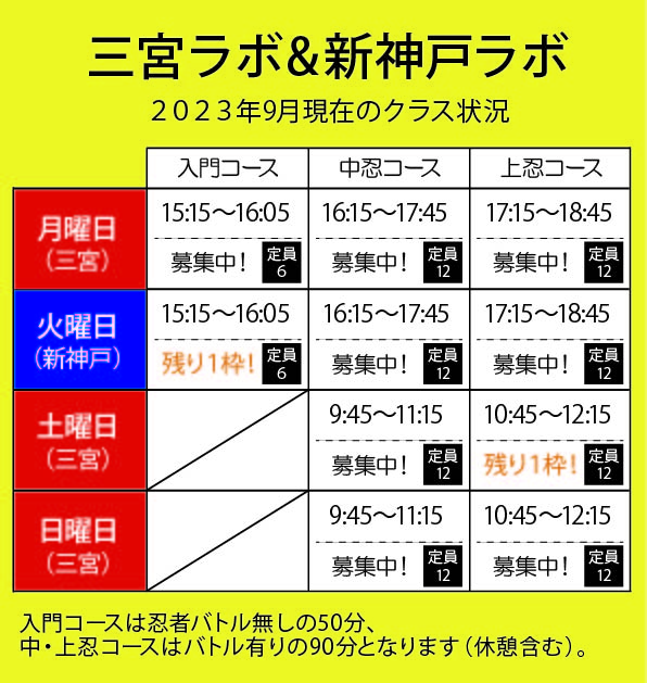 三宮ラボ