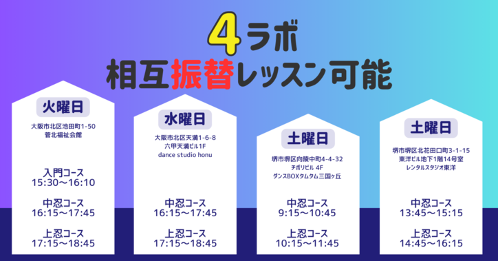 扇町ラボ