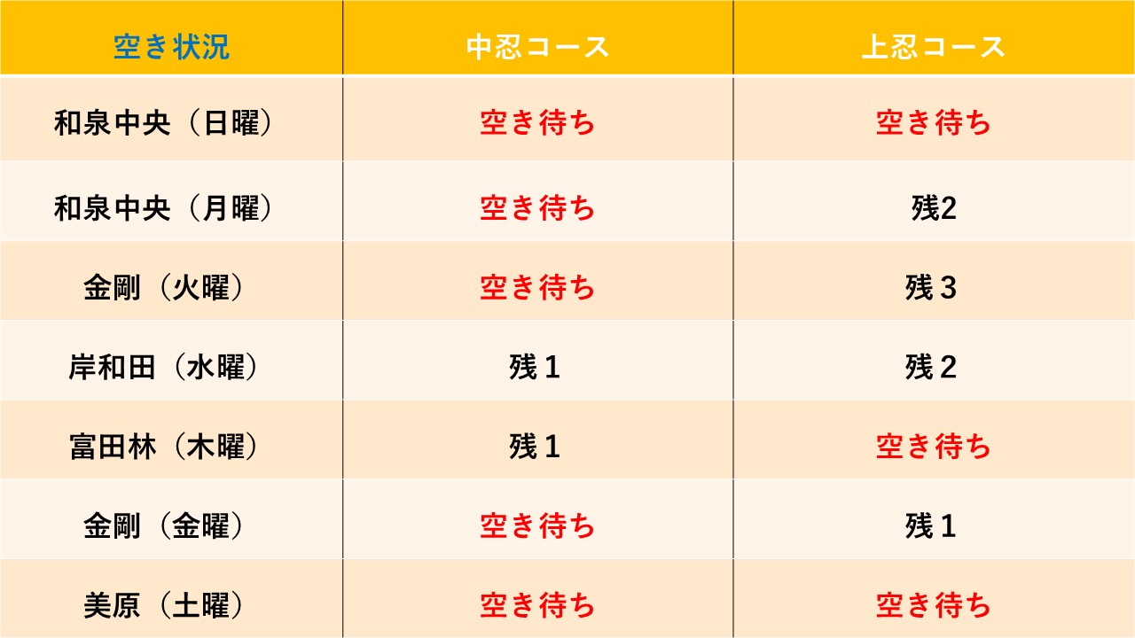 和泉中央ラボ