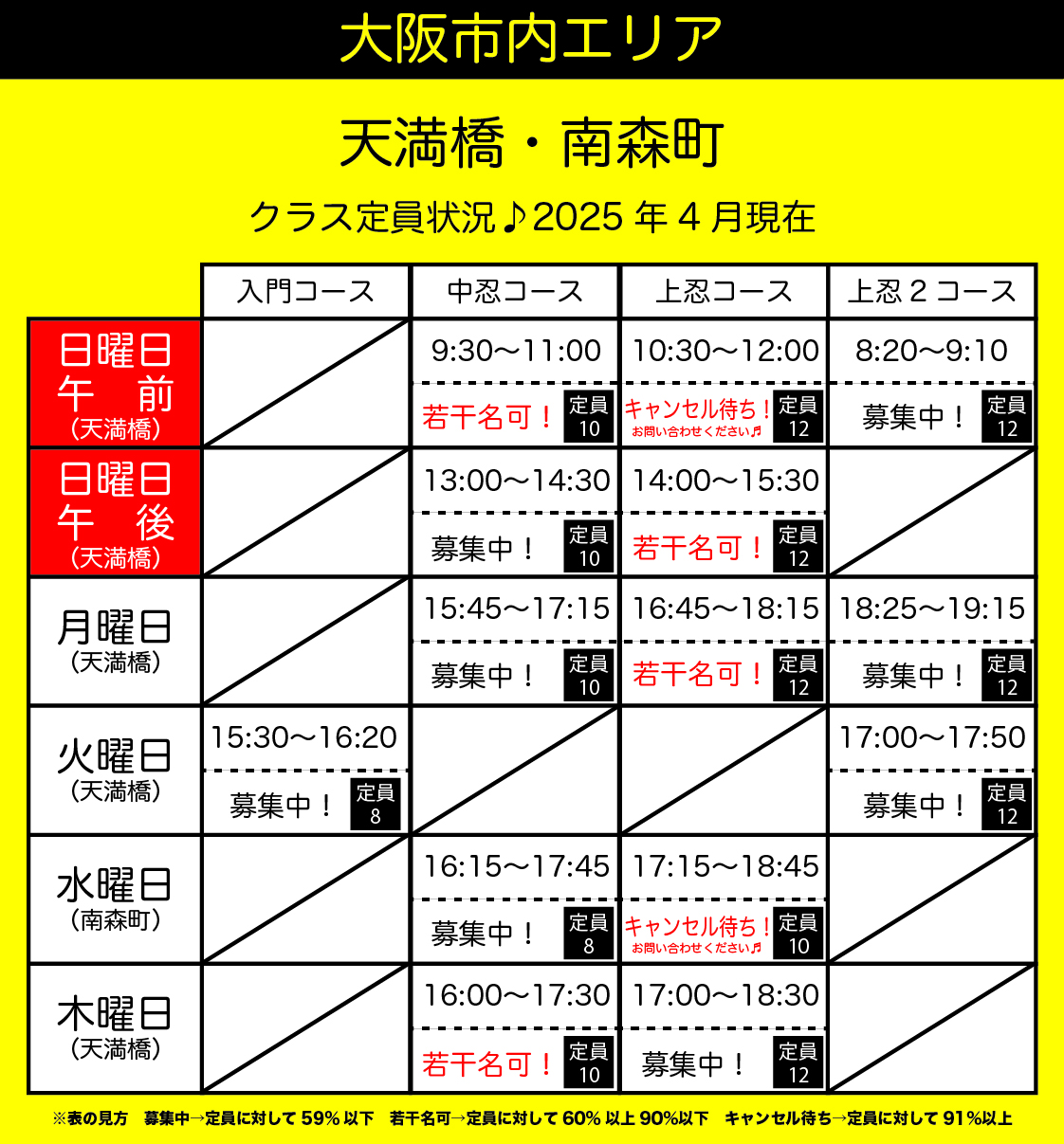 南森町ラボ