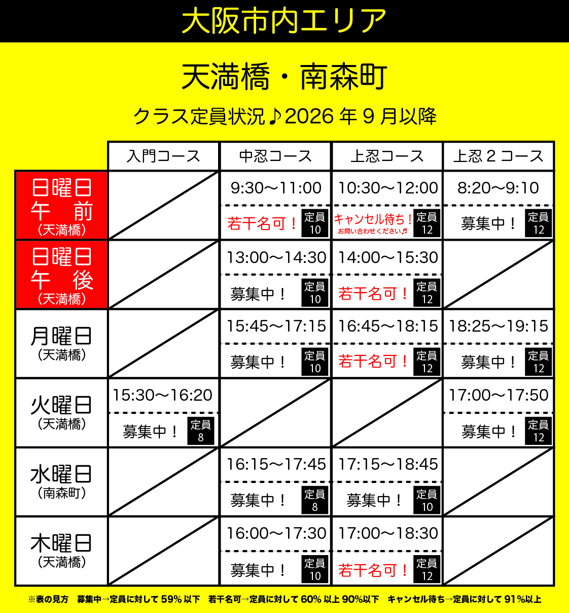 南森町ラボ